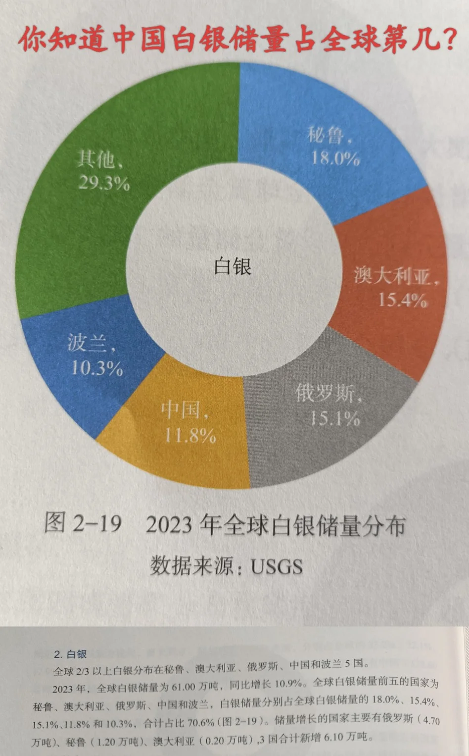 好书推荐《全球矿业发展报告2024》