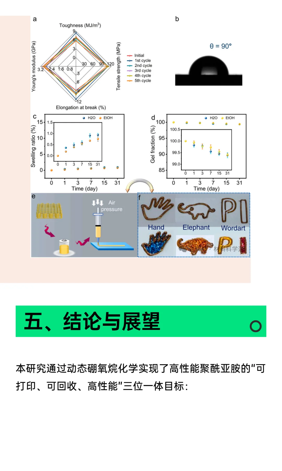 基于动态硼氧烷网络的“卡扣式”策略实现高