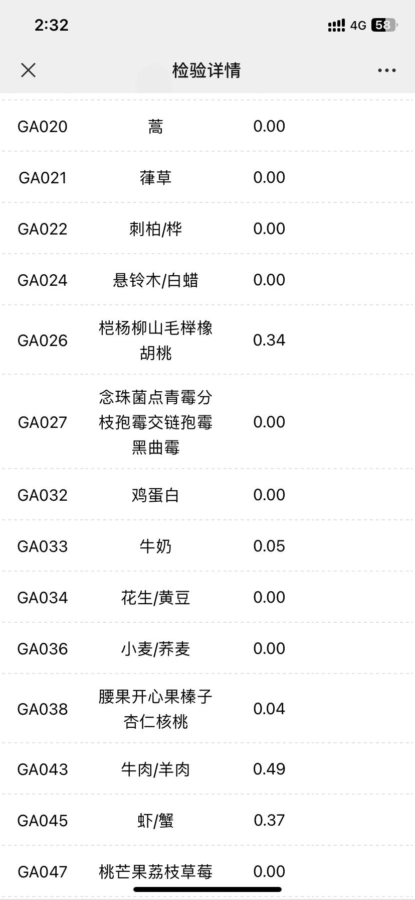 专项变应原检查谁会看