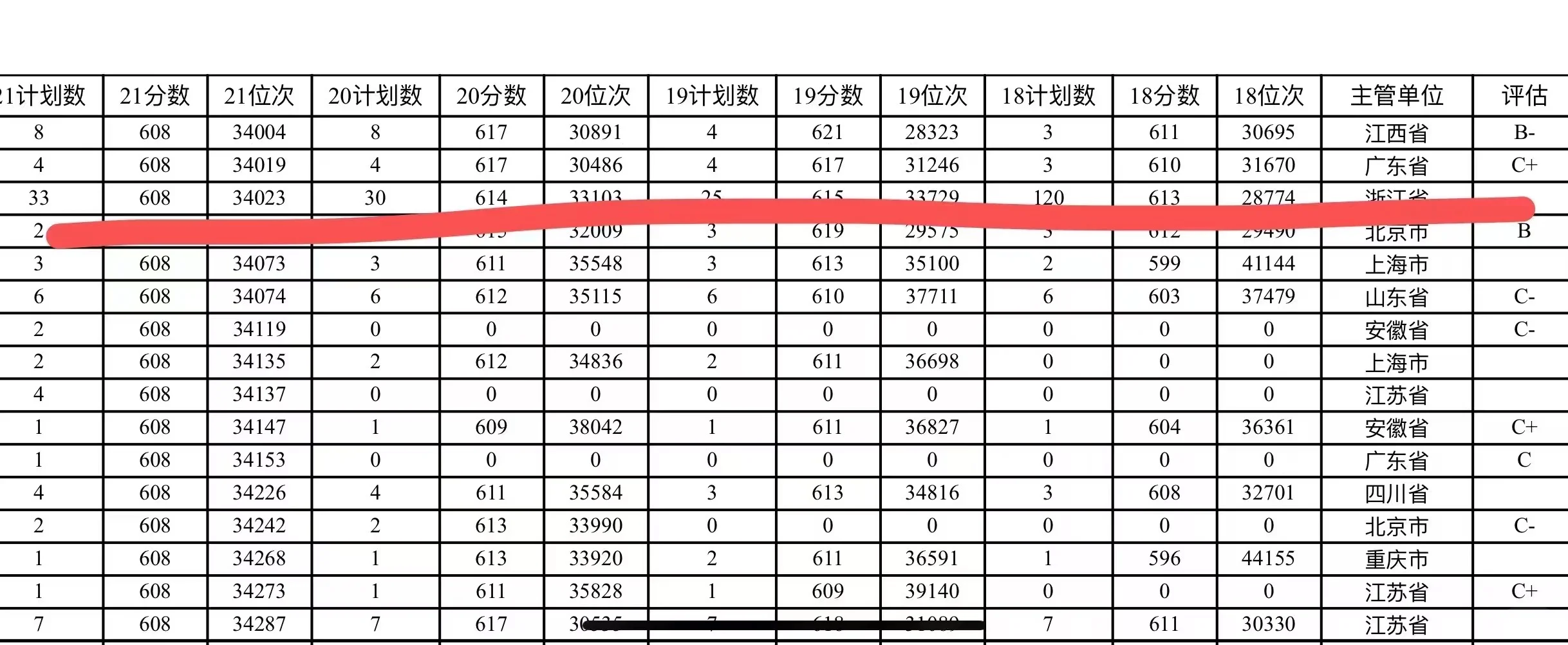 浙江高考24年的最低院校录取分数线