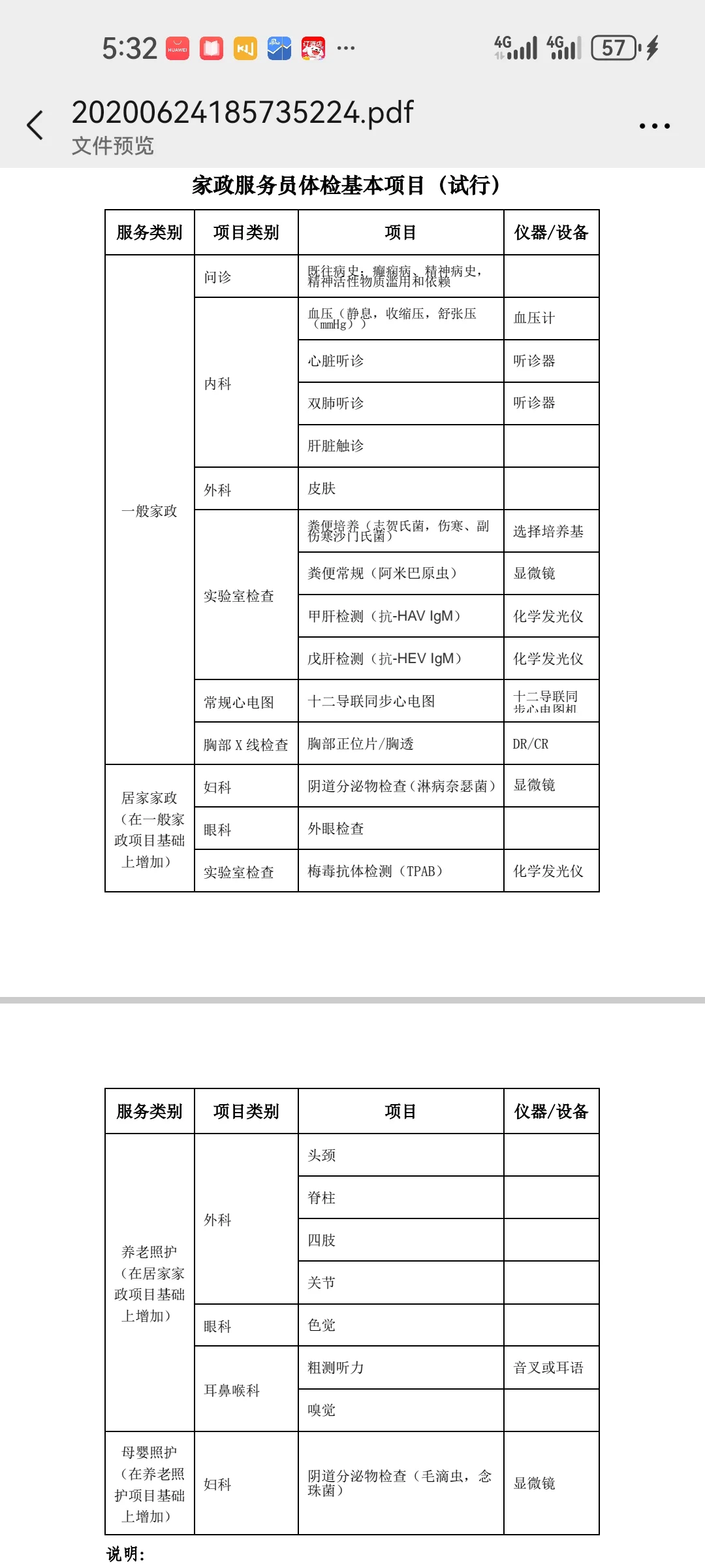 家政体检9项到底包括哪些内容？