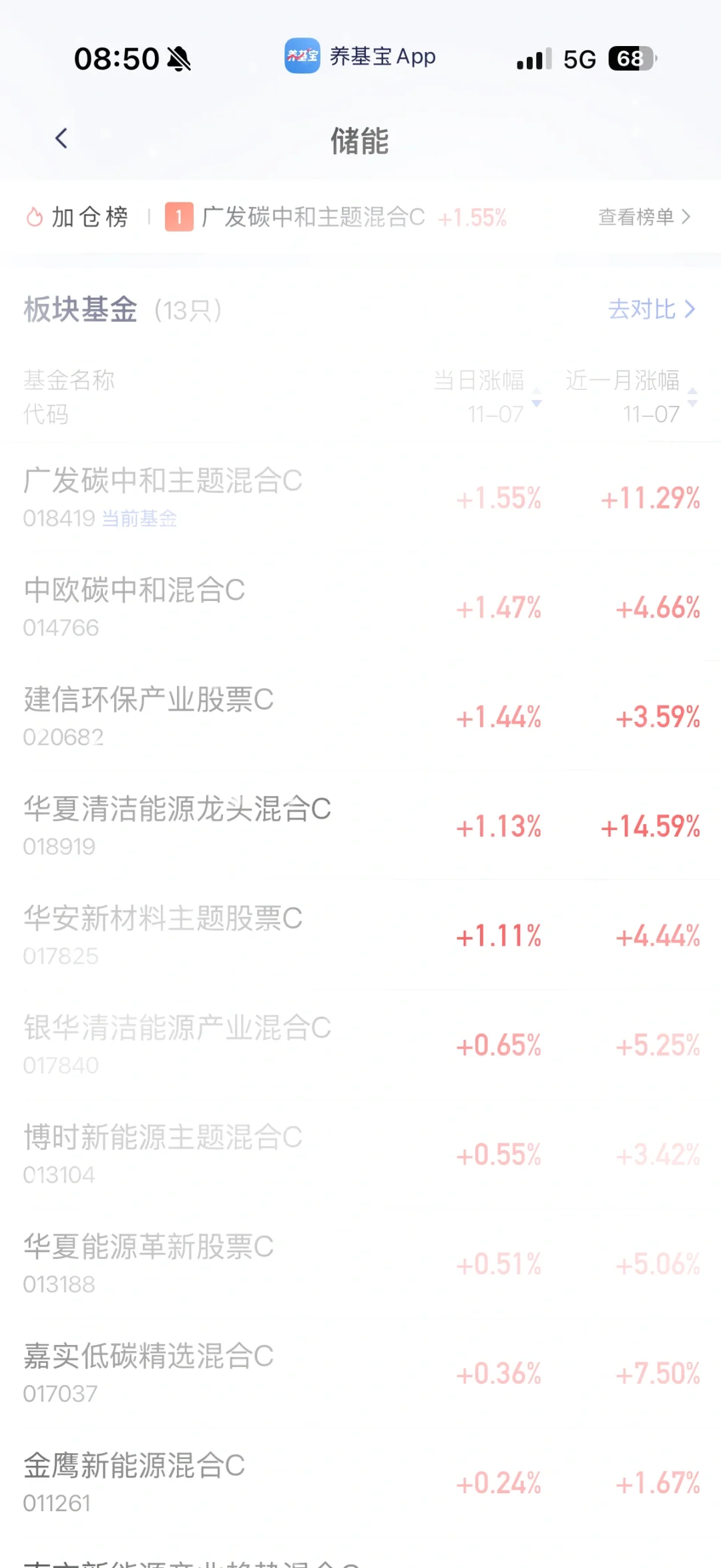 最近热度高的 整理归纳