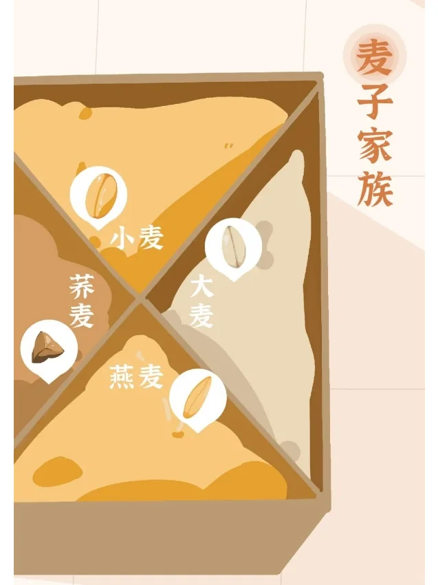 “五谷丰登”究竟指的是哪五种？