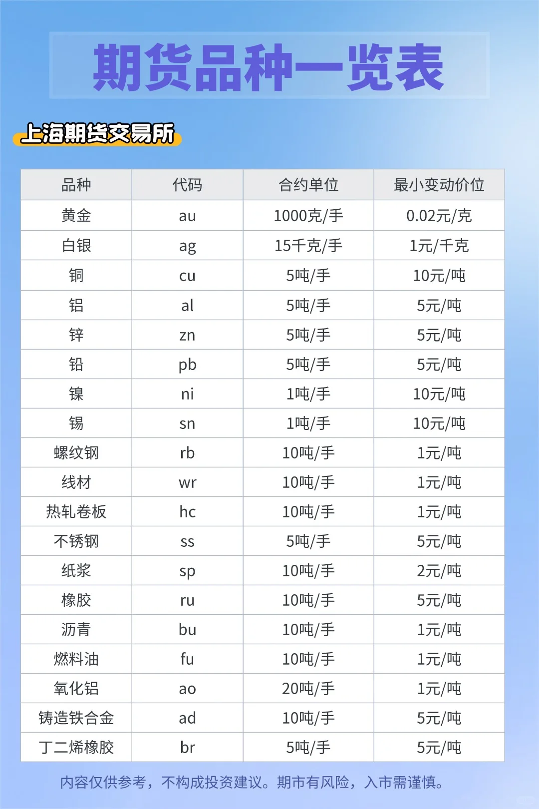 期货品种一览表