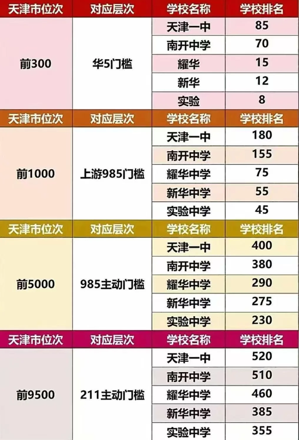 天津中考各校录取分数线！