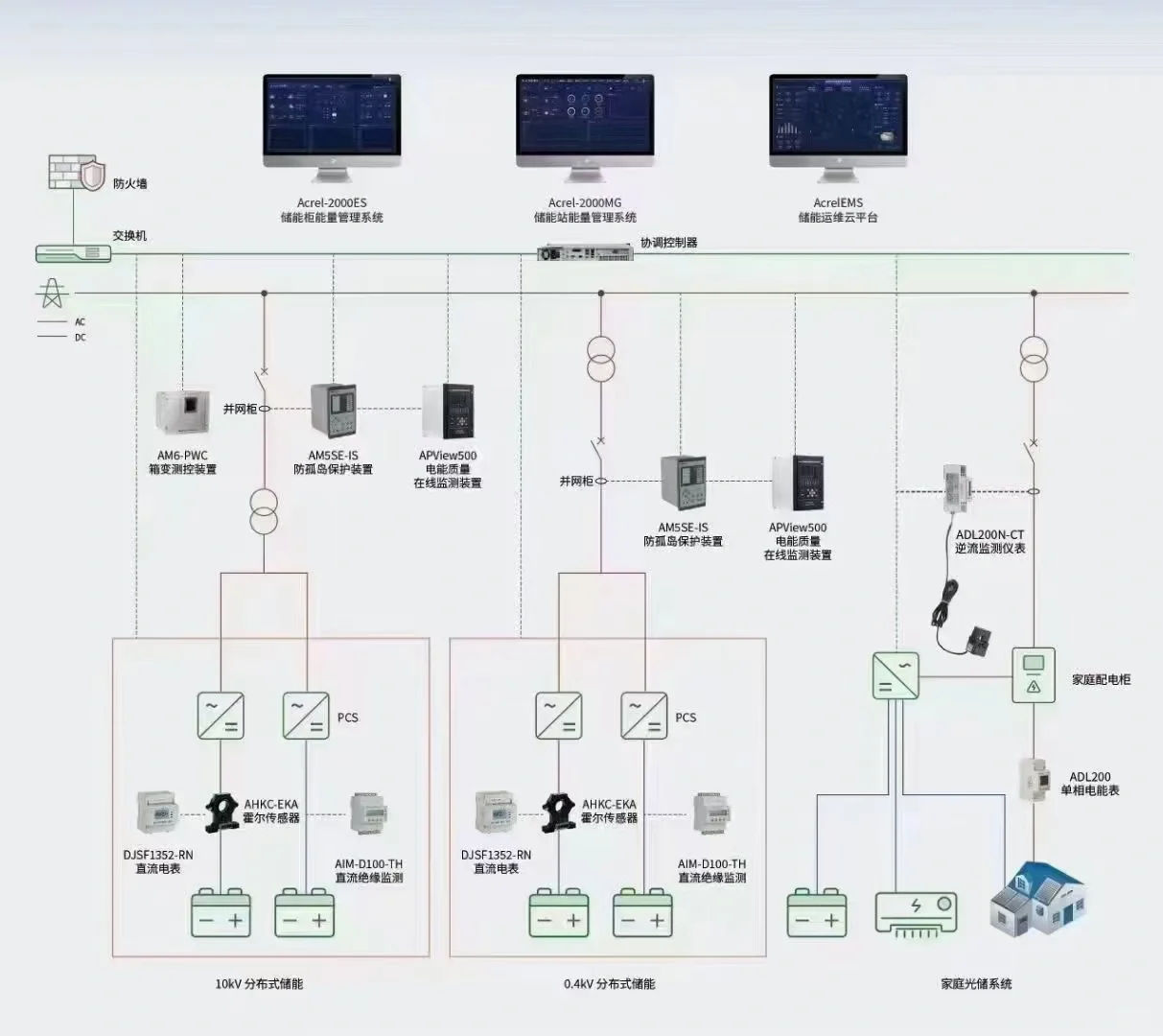 新能源系统解决方案，微电网管理系统