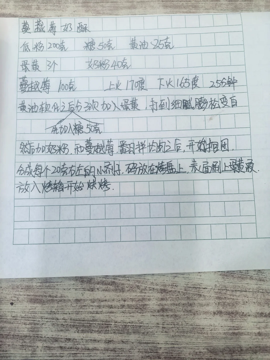 私房甜品的配方，分享出来，有人看吗