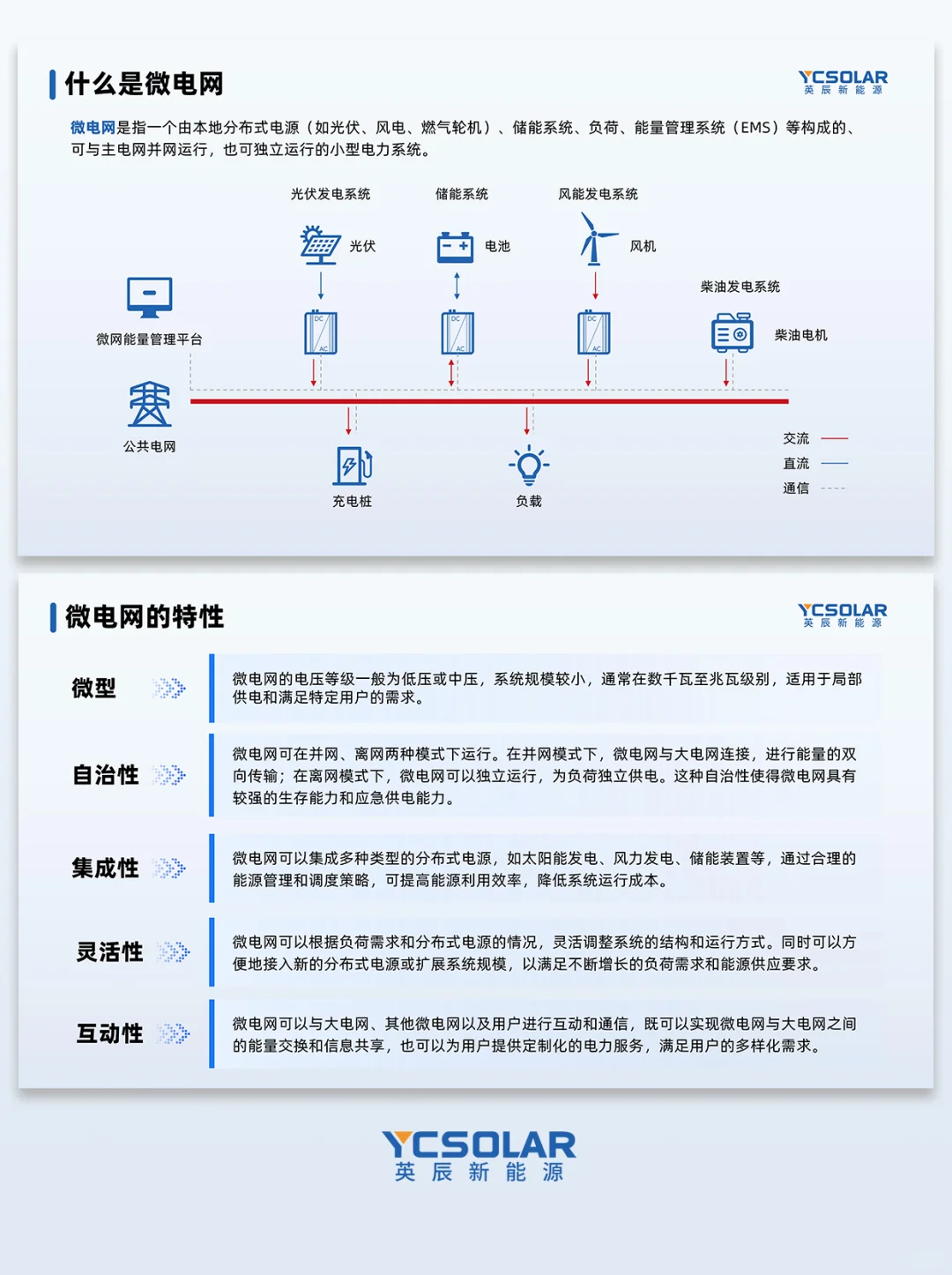 快速了解微电网