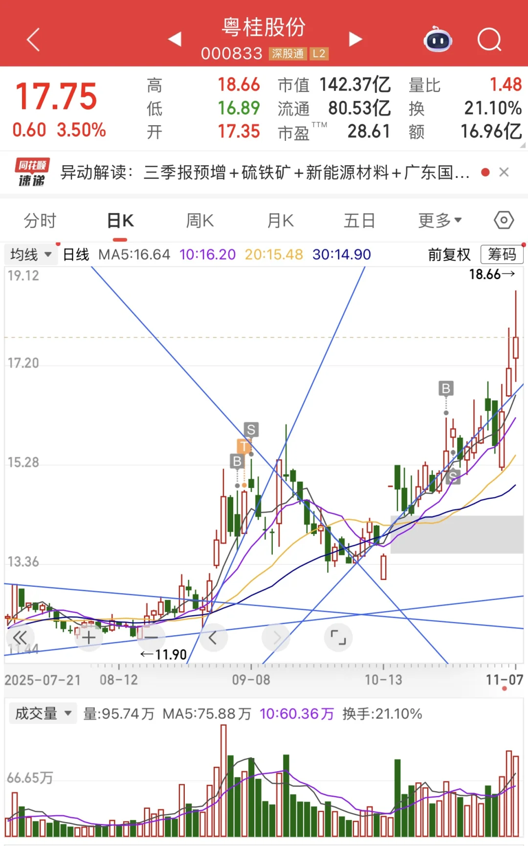48.粤桂股份：硫矿大王
