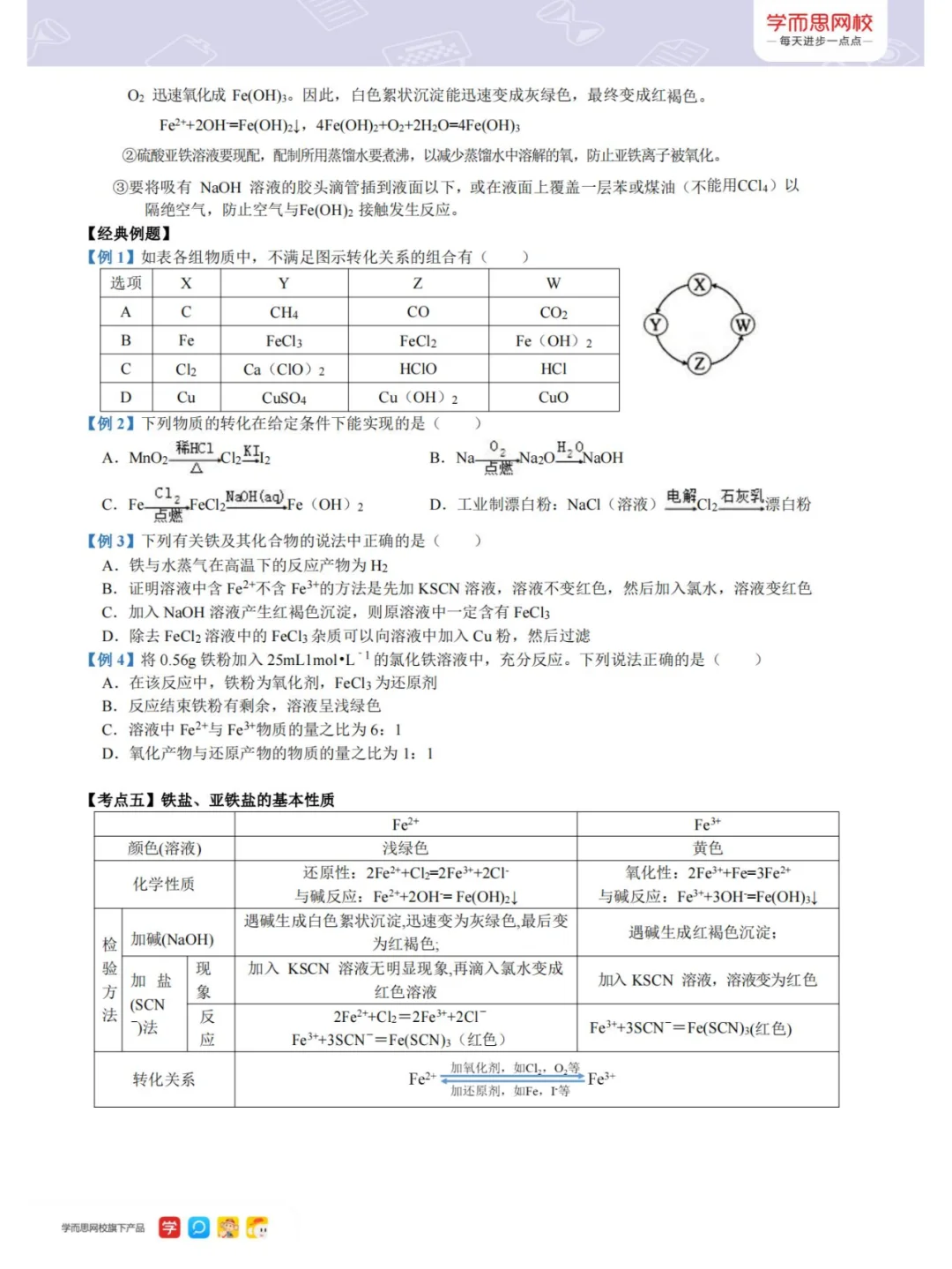【期末复习专题】铁及其化合物