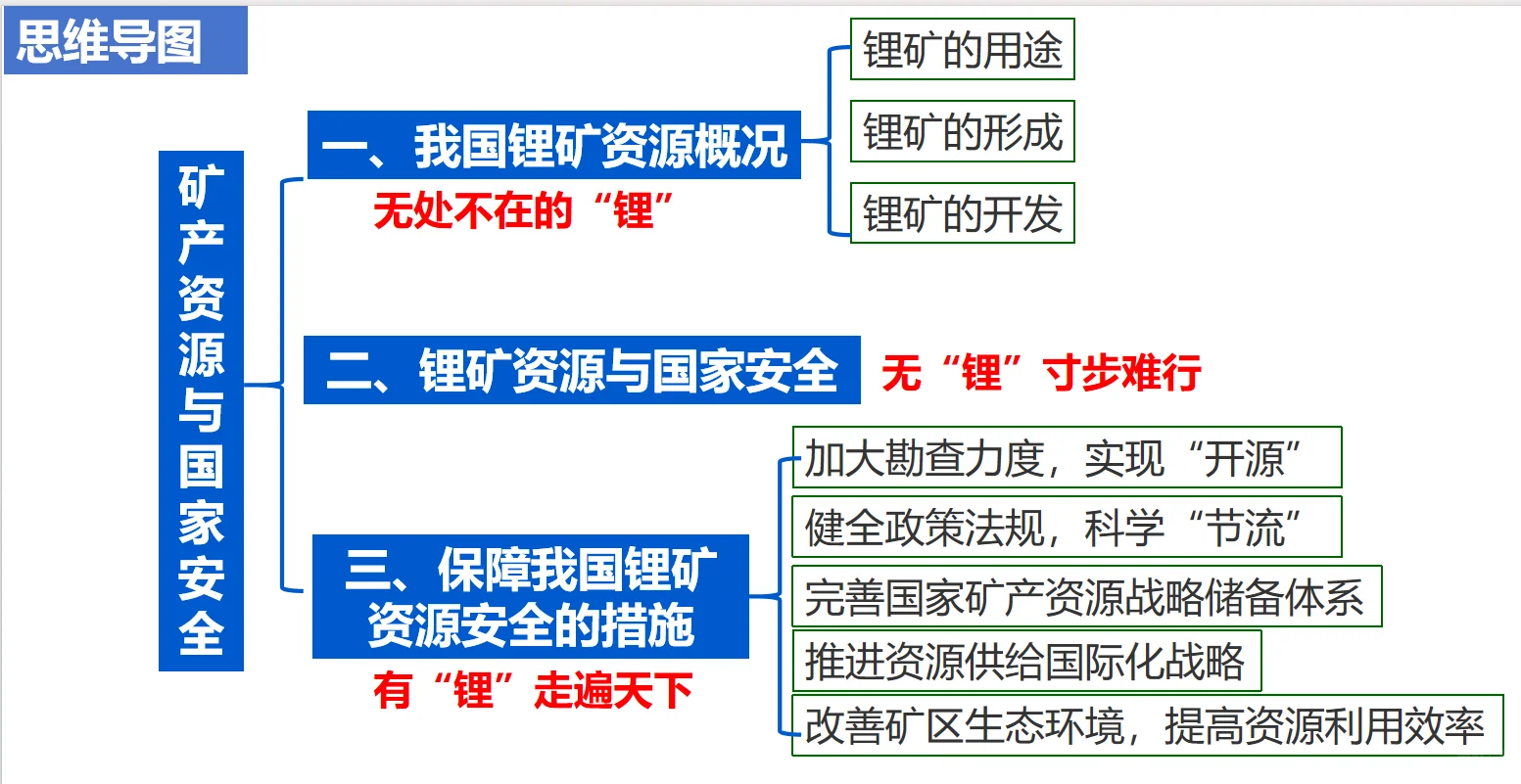 矿产资源与国家安全课件