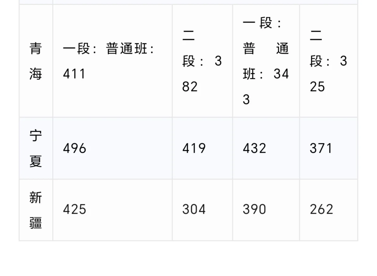24年各省高考录取分数线