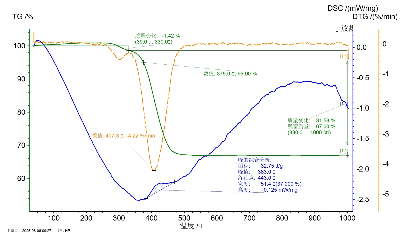 5大热分析仪器区别+适用场景，实验不翻车