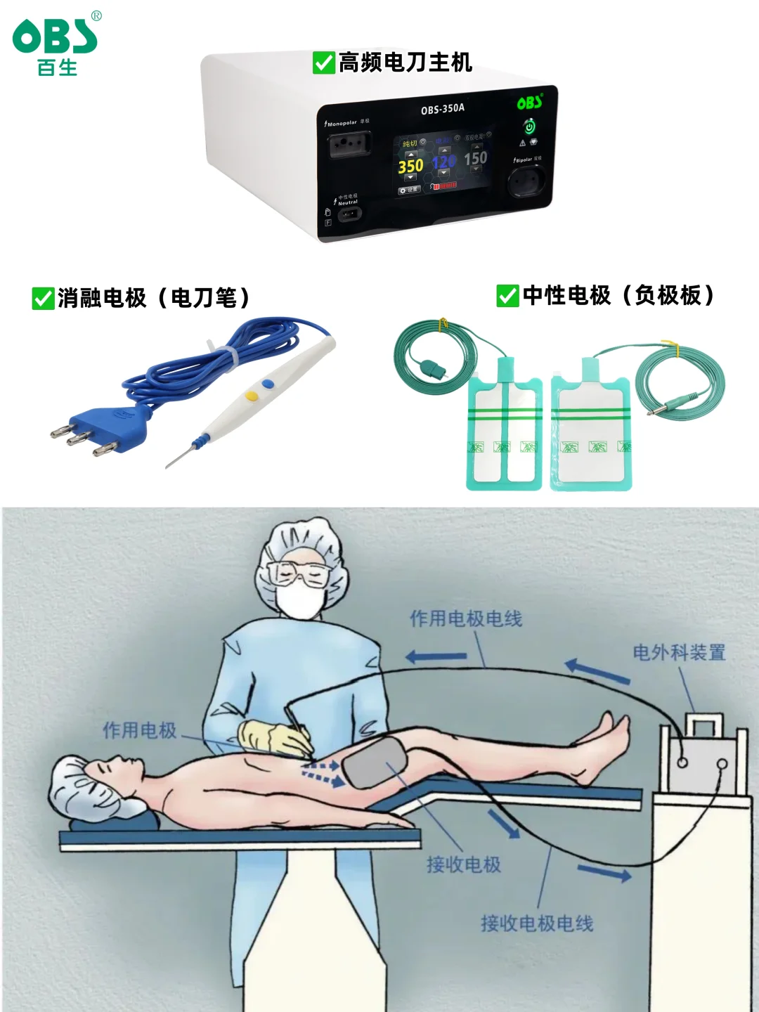 电外科能量平台，现代手术的能量魔法