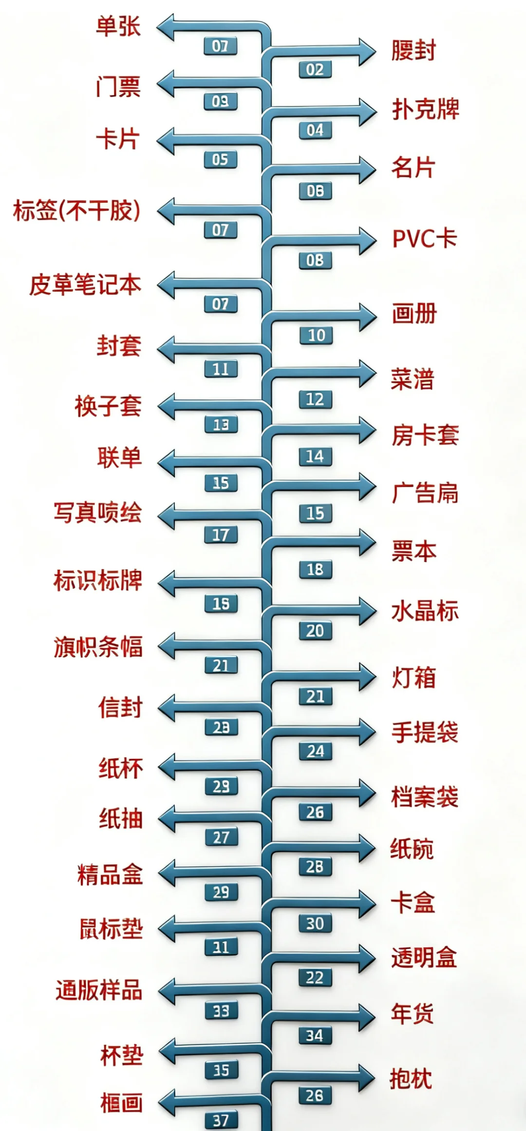 ✨印刷品类大全来啦!一站式搞定所有设计物