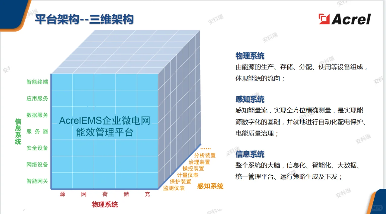 安科瑞EMS企业微电网能效管理系统功能齐全