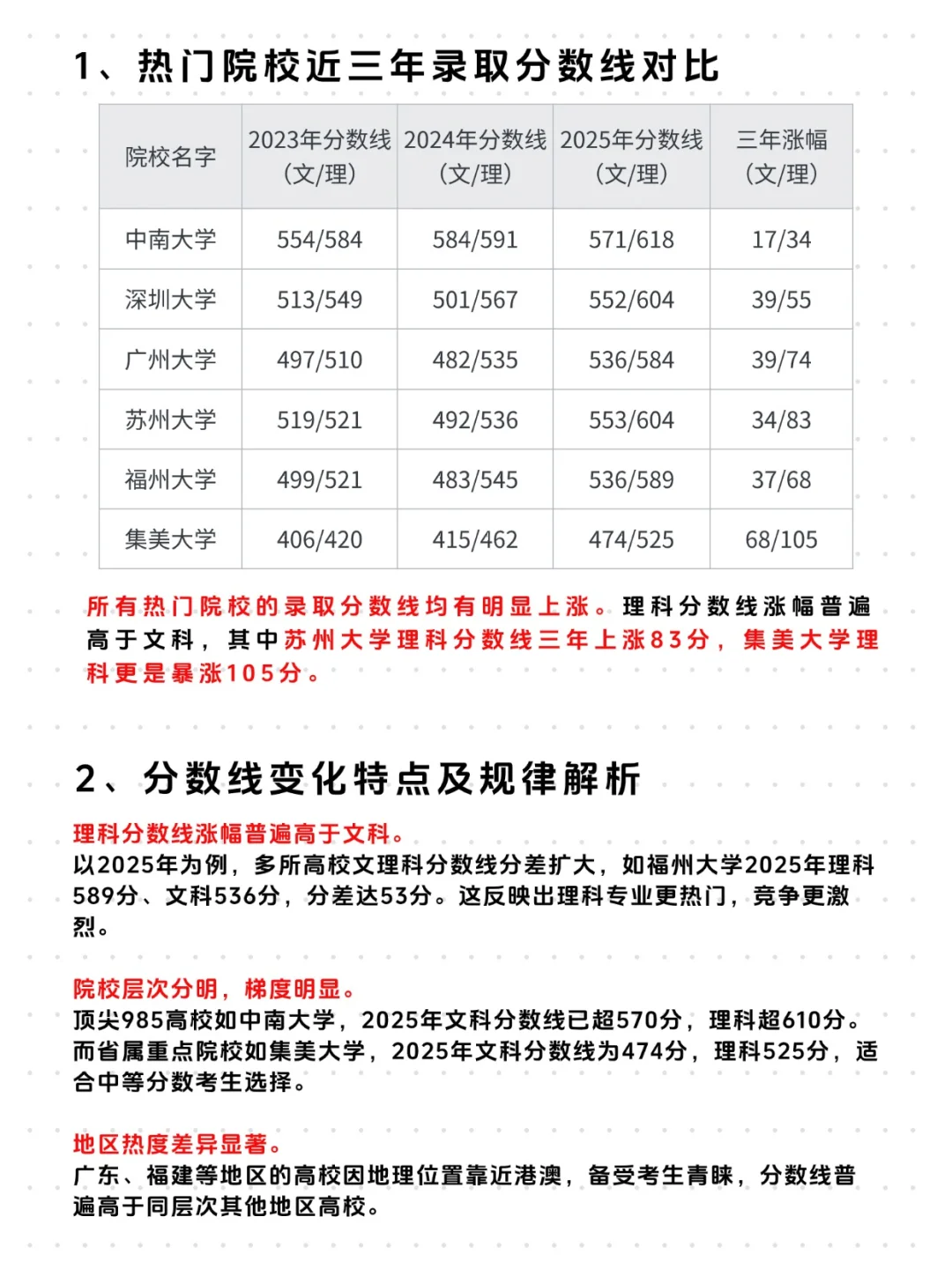 港澳台联考录取格局:300分上本科?