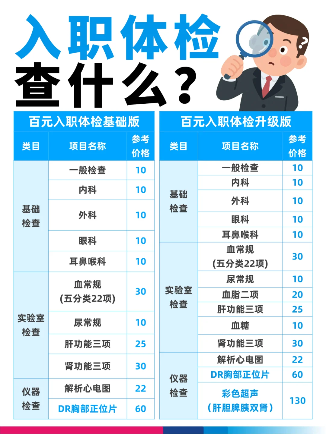 ?入职体检必看攻略｜避坑指南+项目清单?