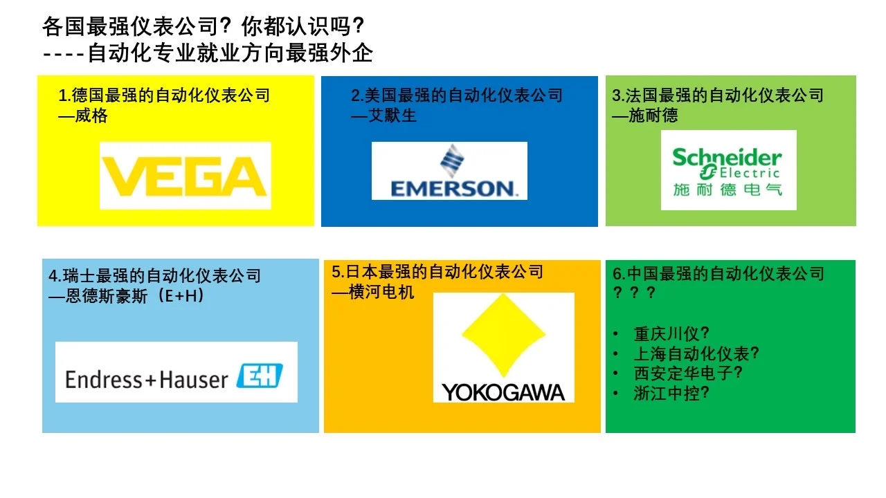 自动化仪表界的“国际大佬”集合!!!