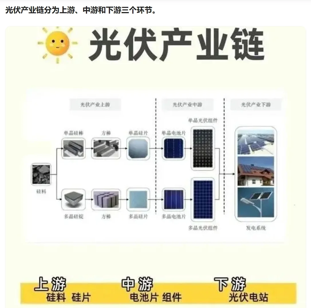 光伏基本知识大全（二）