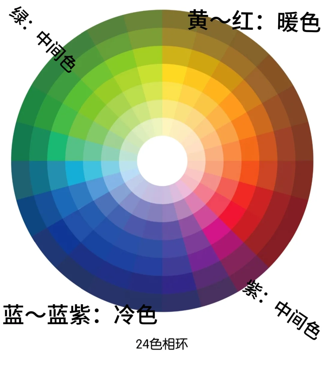 黄黑皮肤色穿什么颜色适合自己