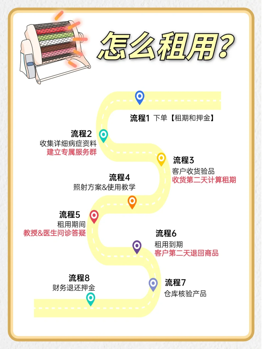 带状疱疹遇上多源?真的是捡到宝了?