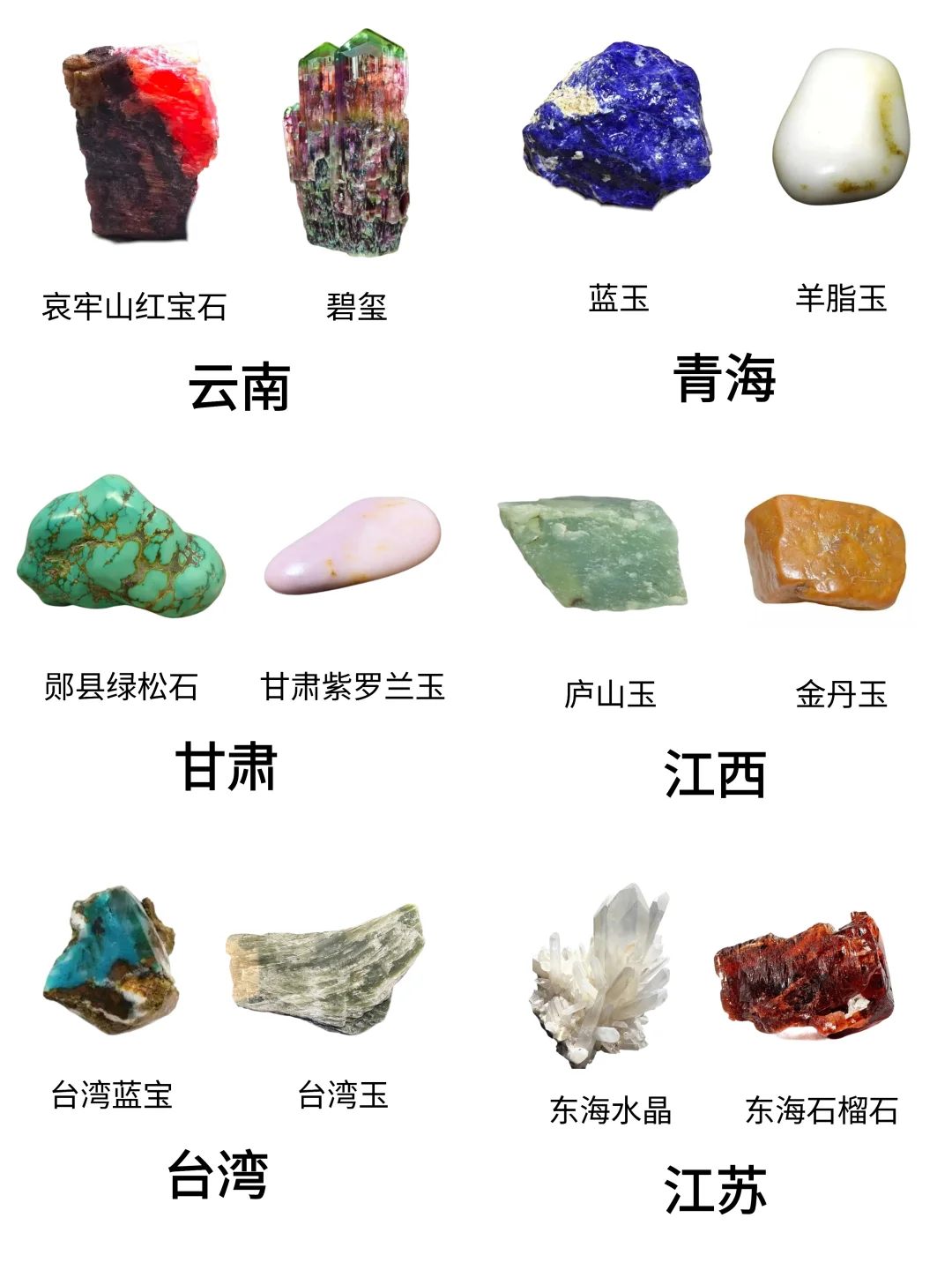 各地的特有宝石，有错误的留言过两天修改