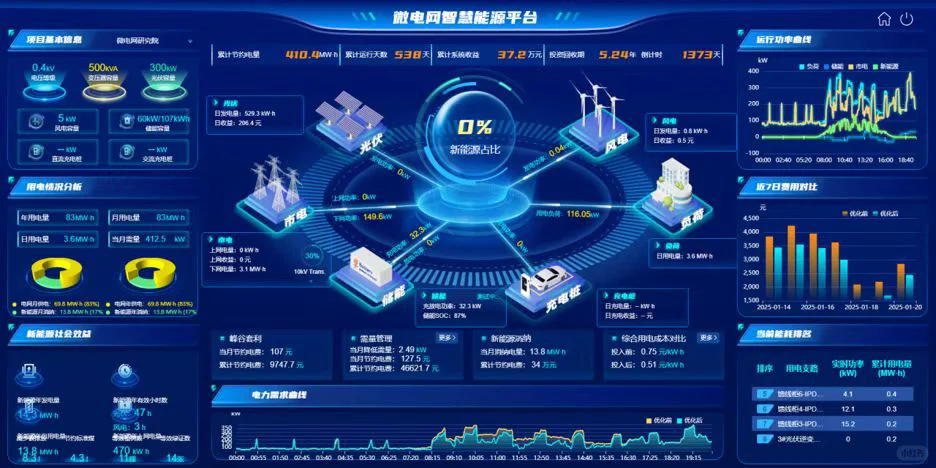 安科瑞智慧能源系统加速零碳园区建设