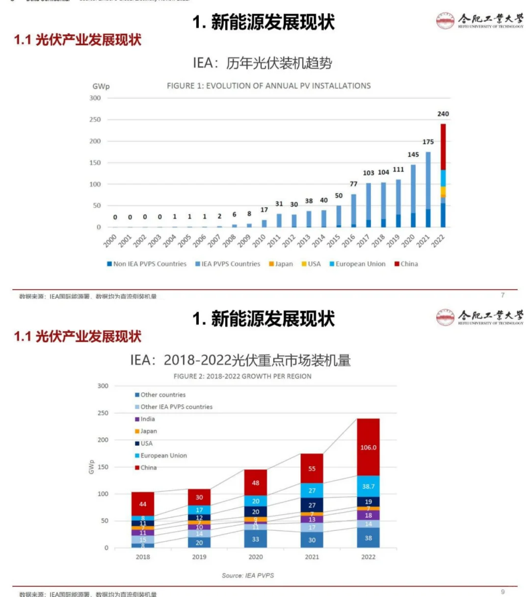 万亿配电网升级开启！附智能微电网系统解读