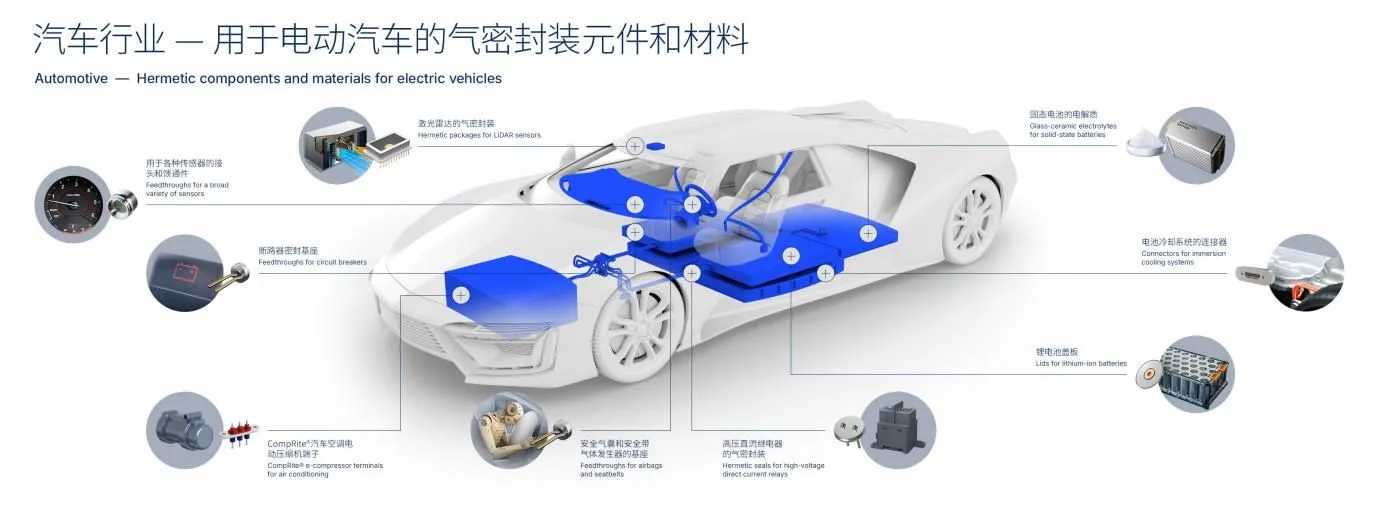 肖特玻璃从产业链“隐形”处引爆创新