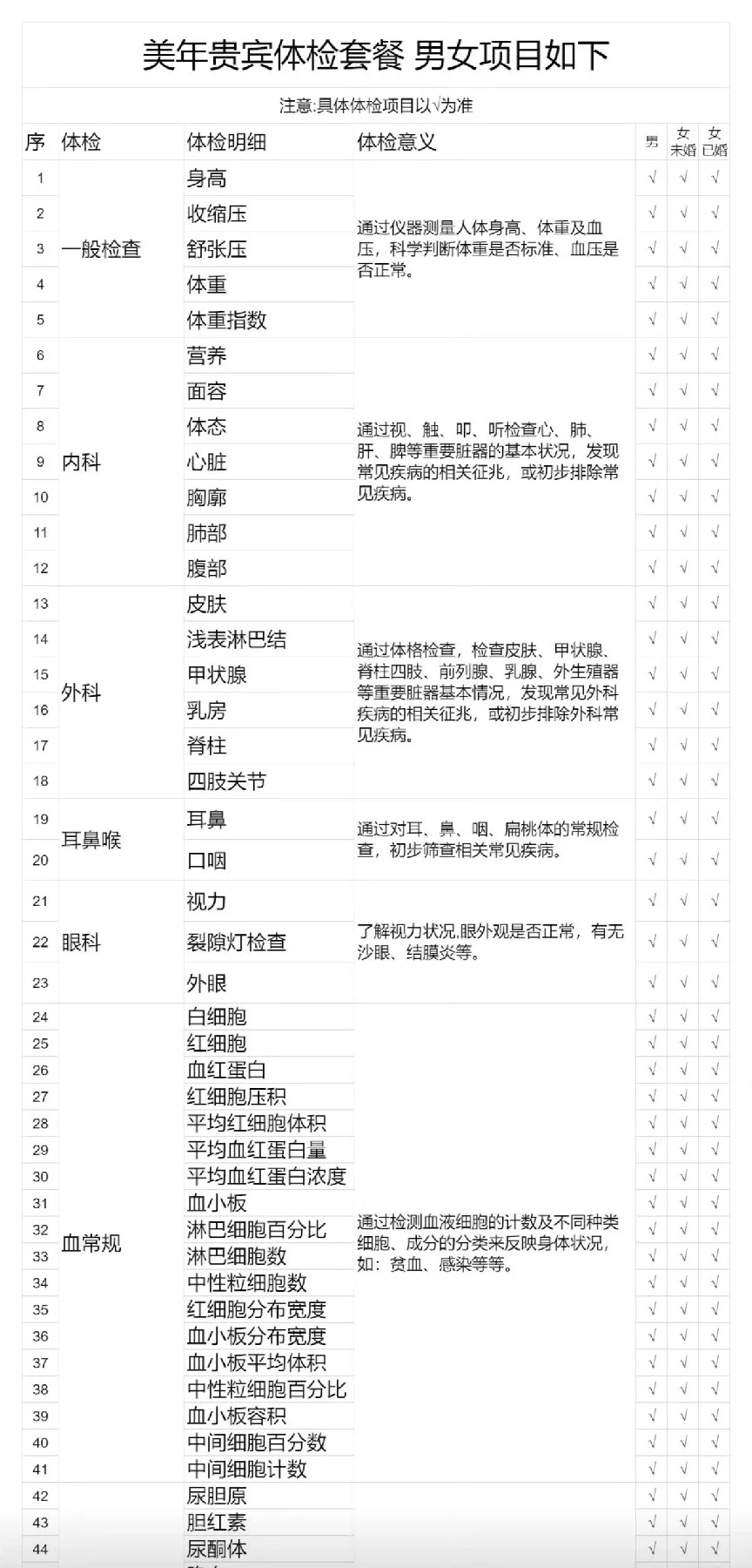 ‼️没想到336就拿下了价值1999的体检套餐