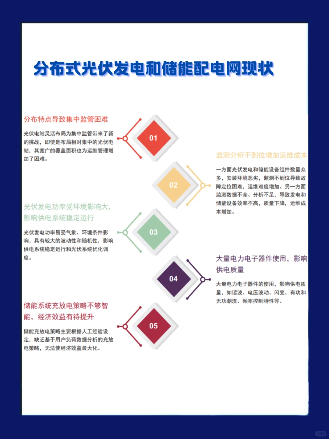 光储一体化智能微网系统解决方案