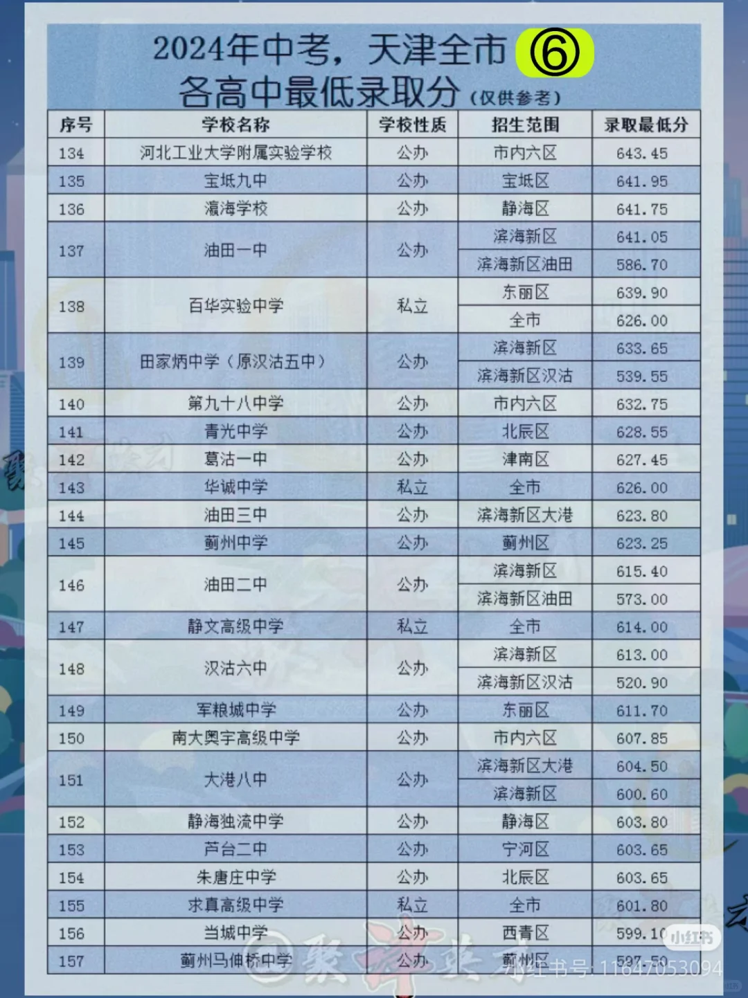 天津2024年中考录取分数线