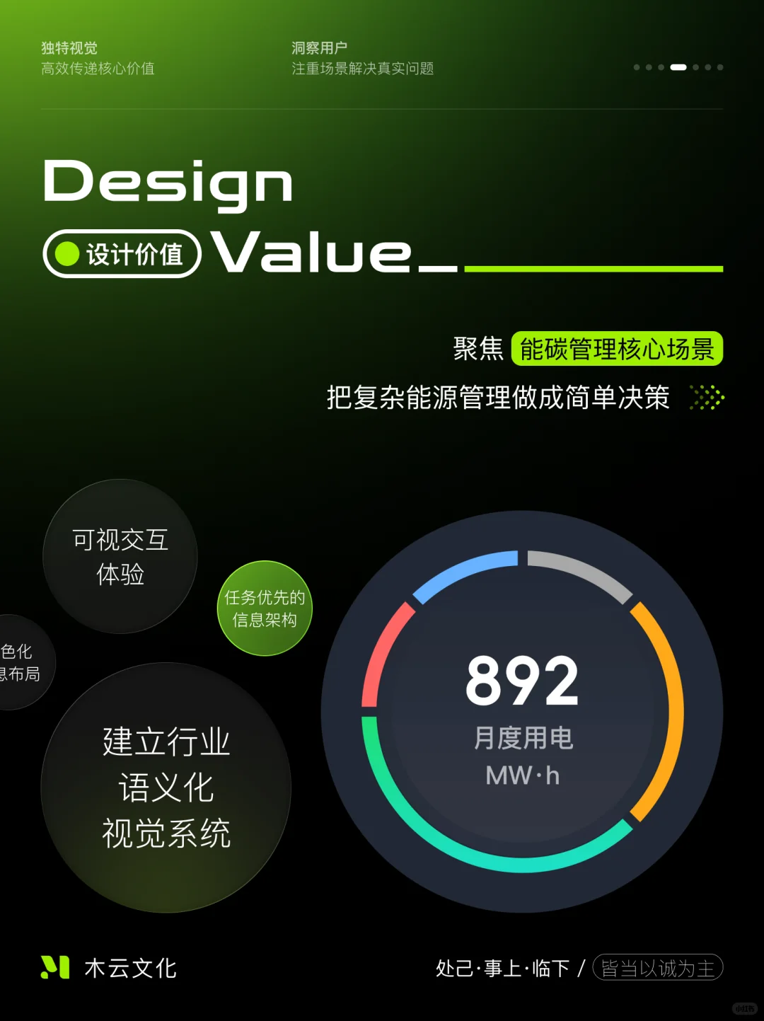 微电网数智减碳?解决方案