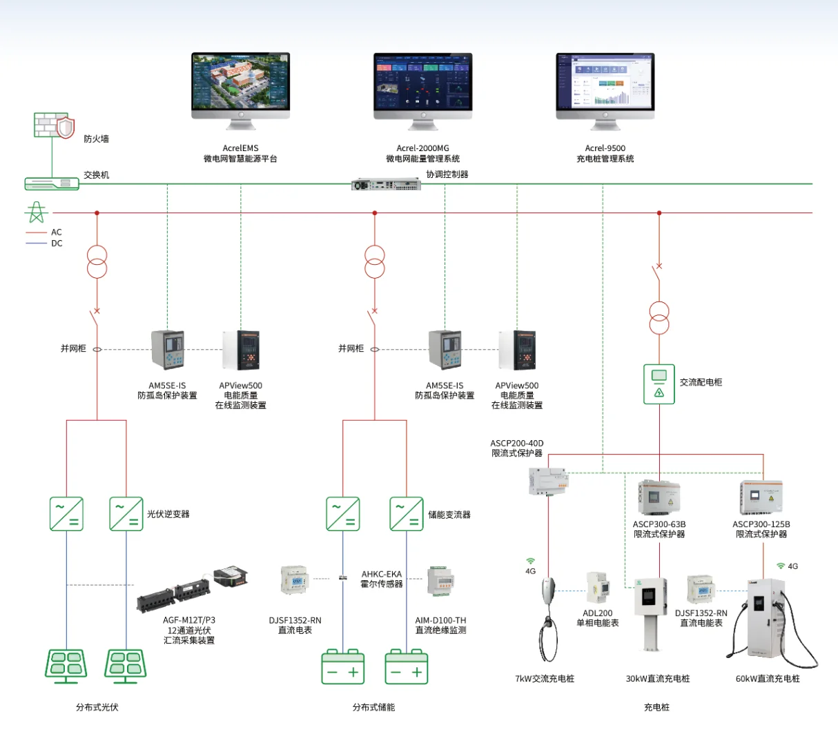 微电网光储充系统，开启绿色能源新时代