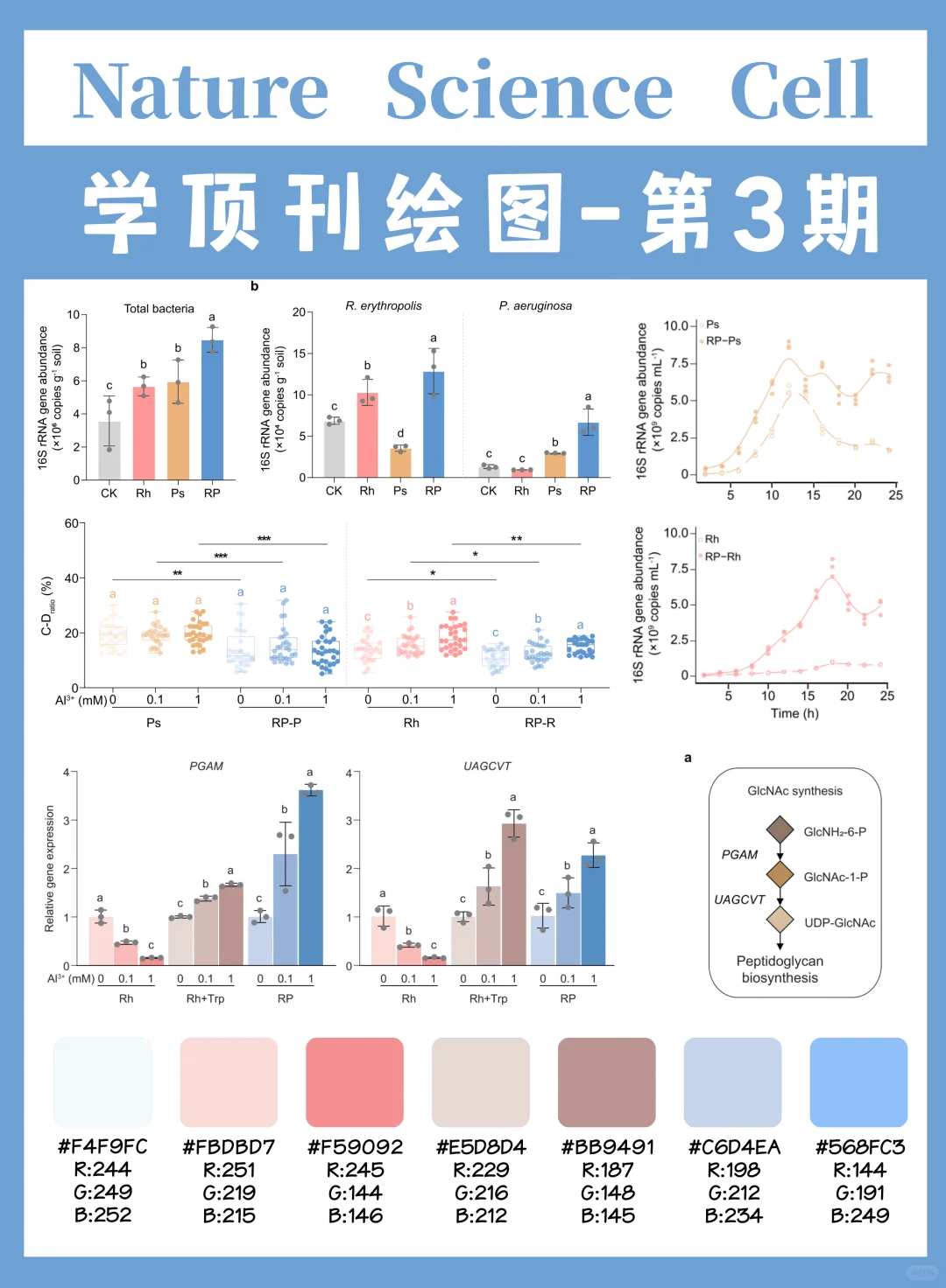 ?SCI顶刊配色3|被导师夸爆的绘图配色❗