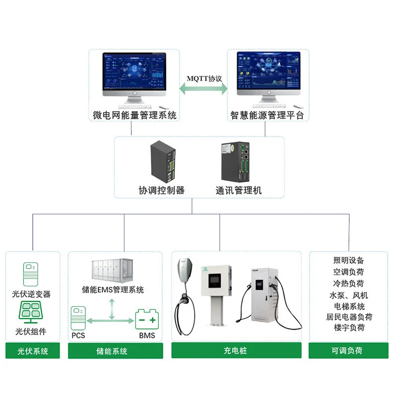 光储充放智能一体化微电网解决方案