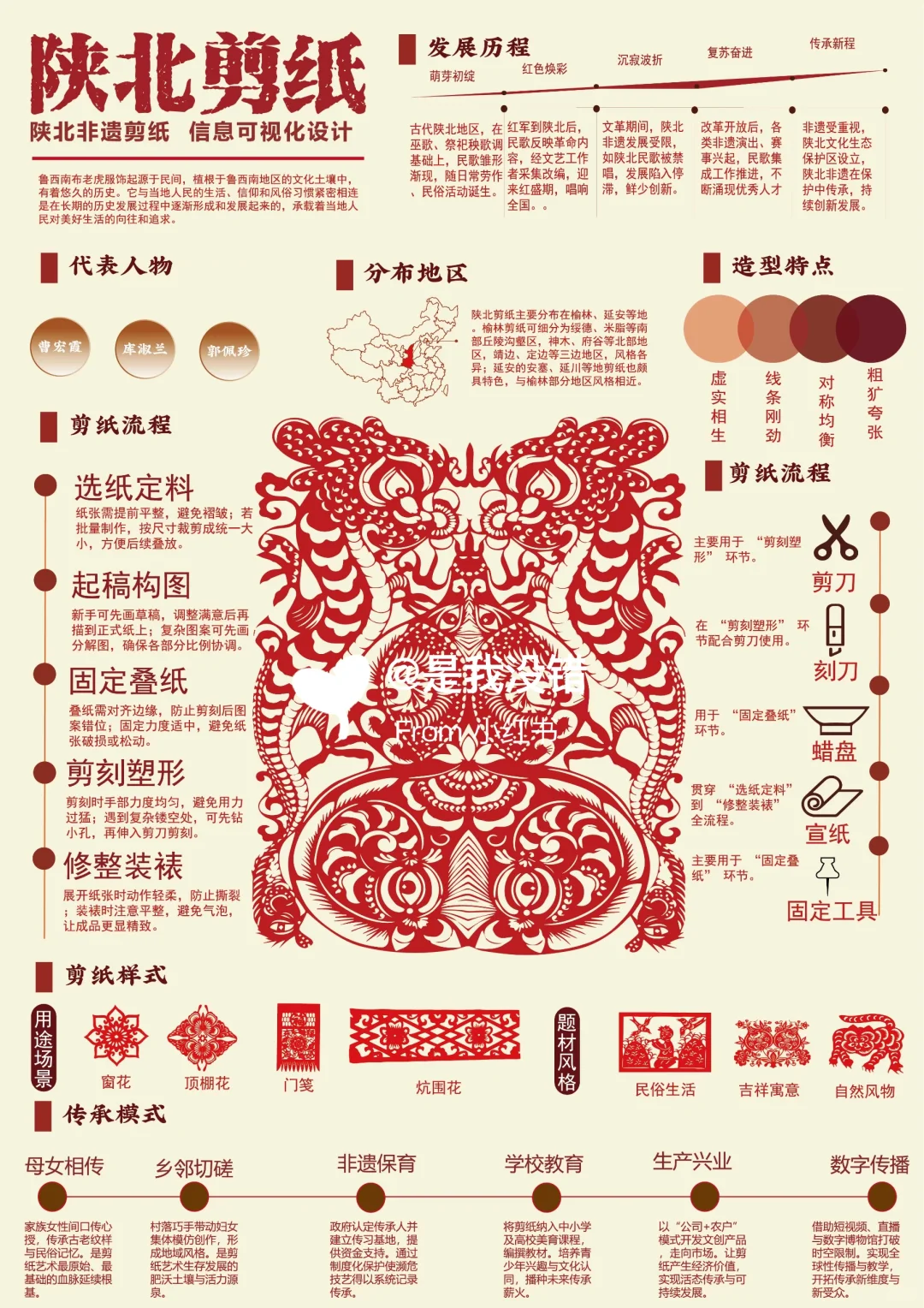 陕北剪纸信息可视化