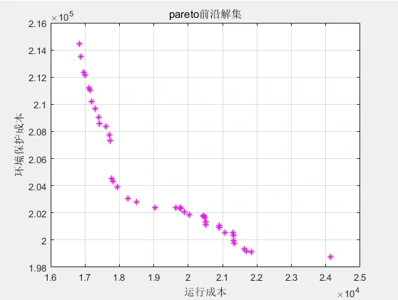 matlab微电网模型求解