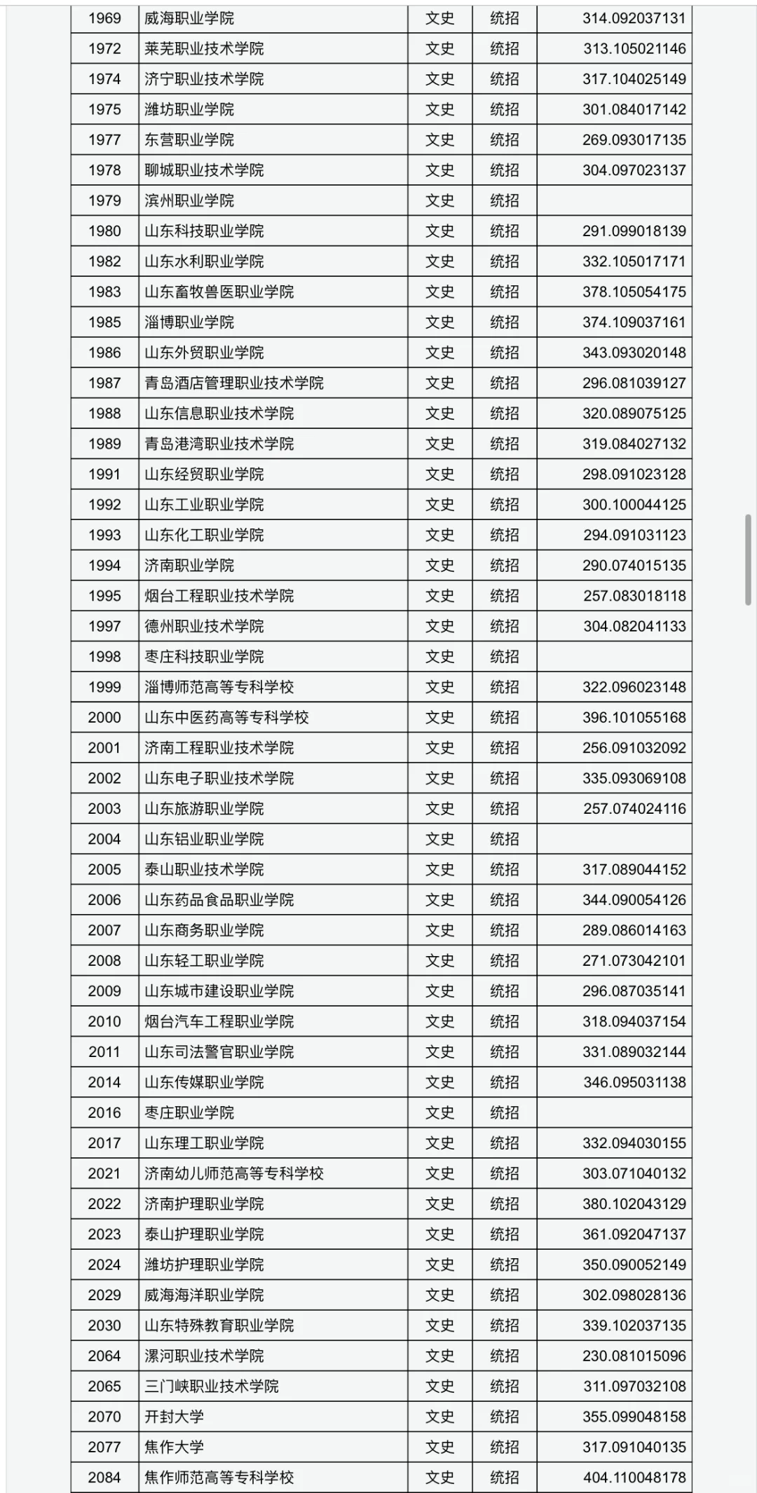 山西专科最低投档线已公布