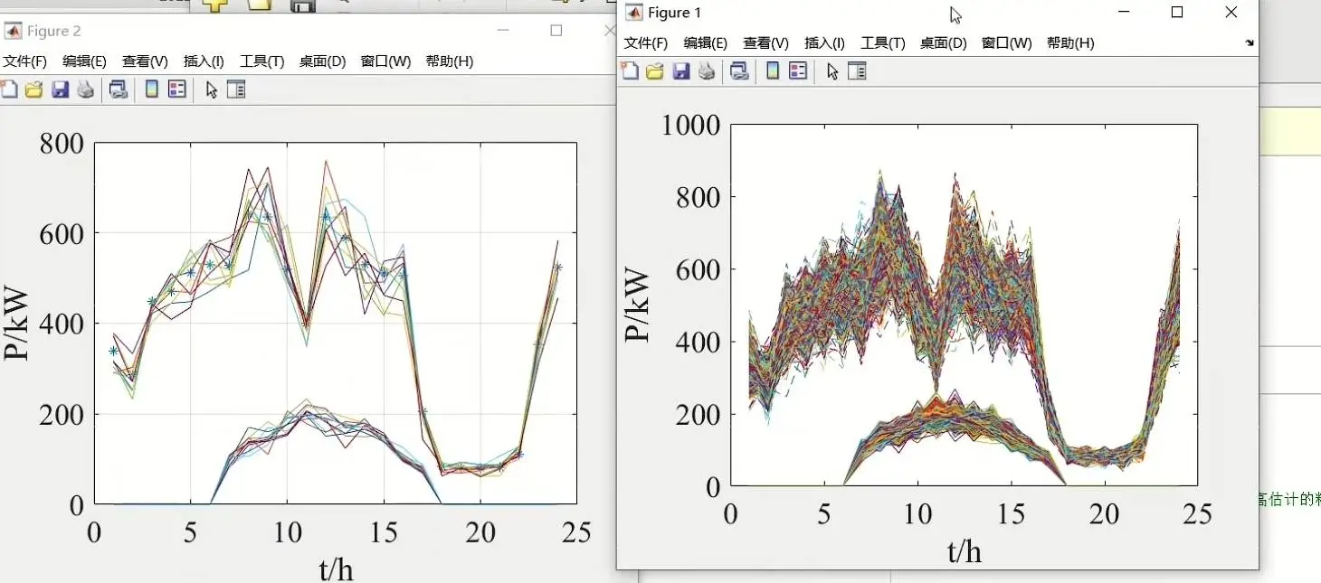 微电网优化 | 综合能源调度 | 新能源并网 |