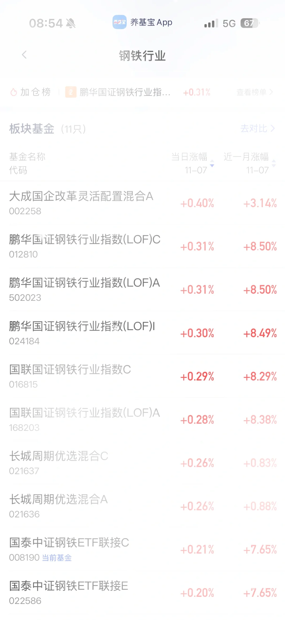 最近热度高的 整理归纳