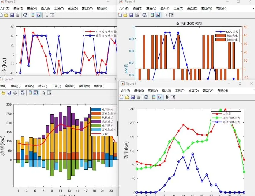 综合能源系统、微电网优化调度等