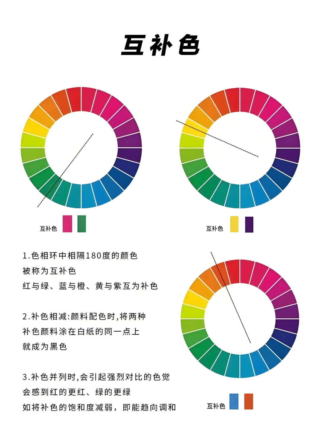 零基础色彩基础+万能调色公式