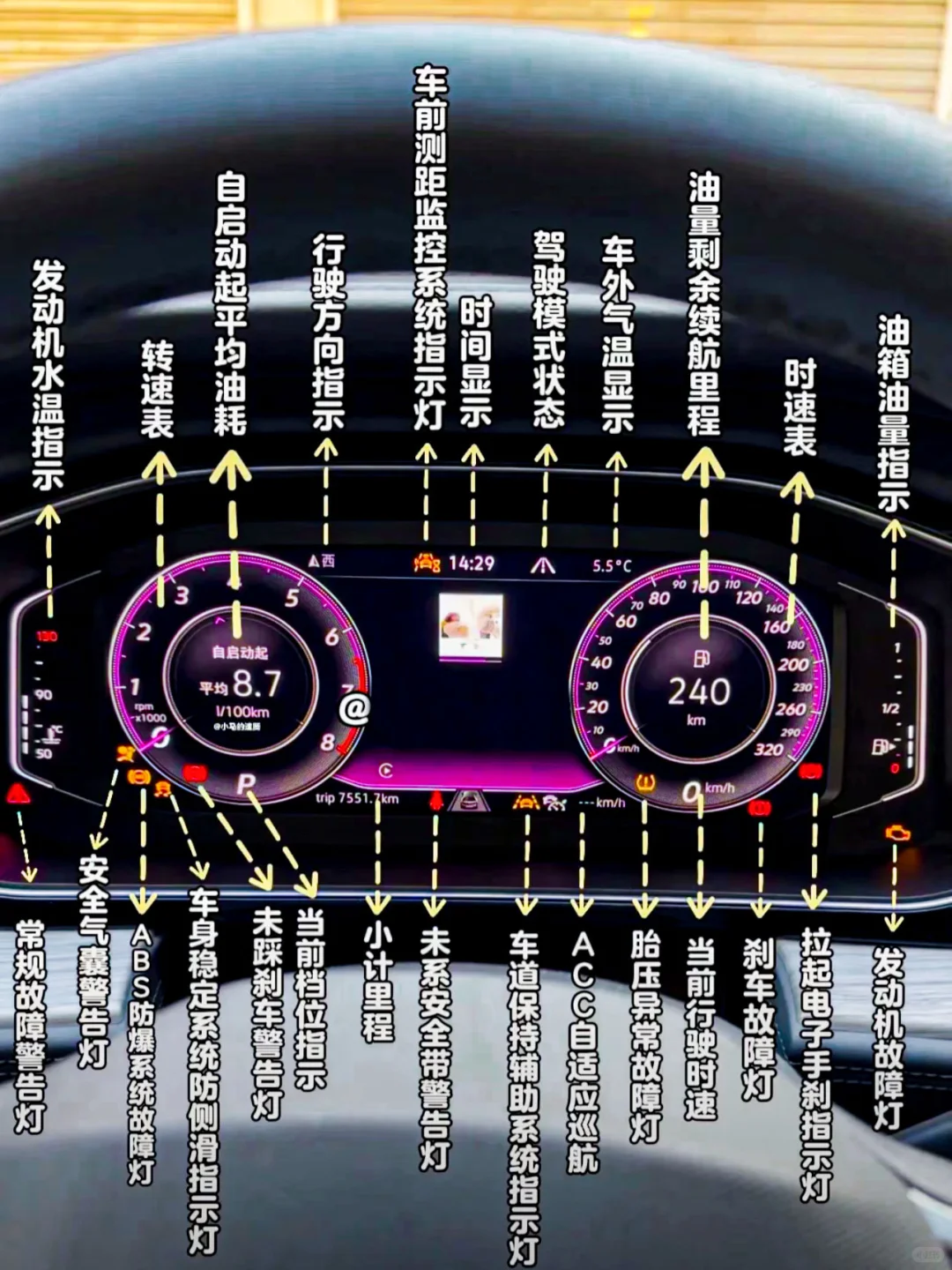 别再说看不懂仪表盘了