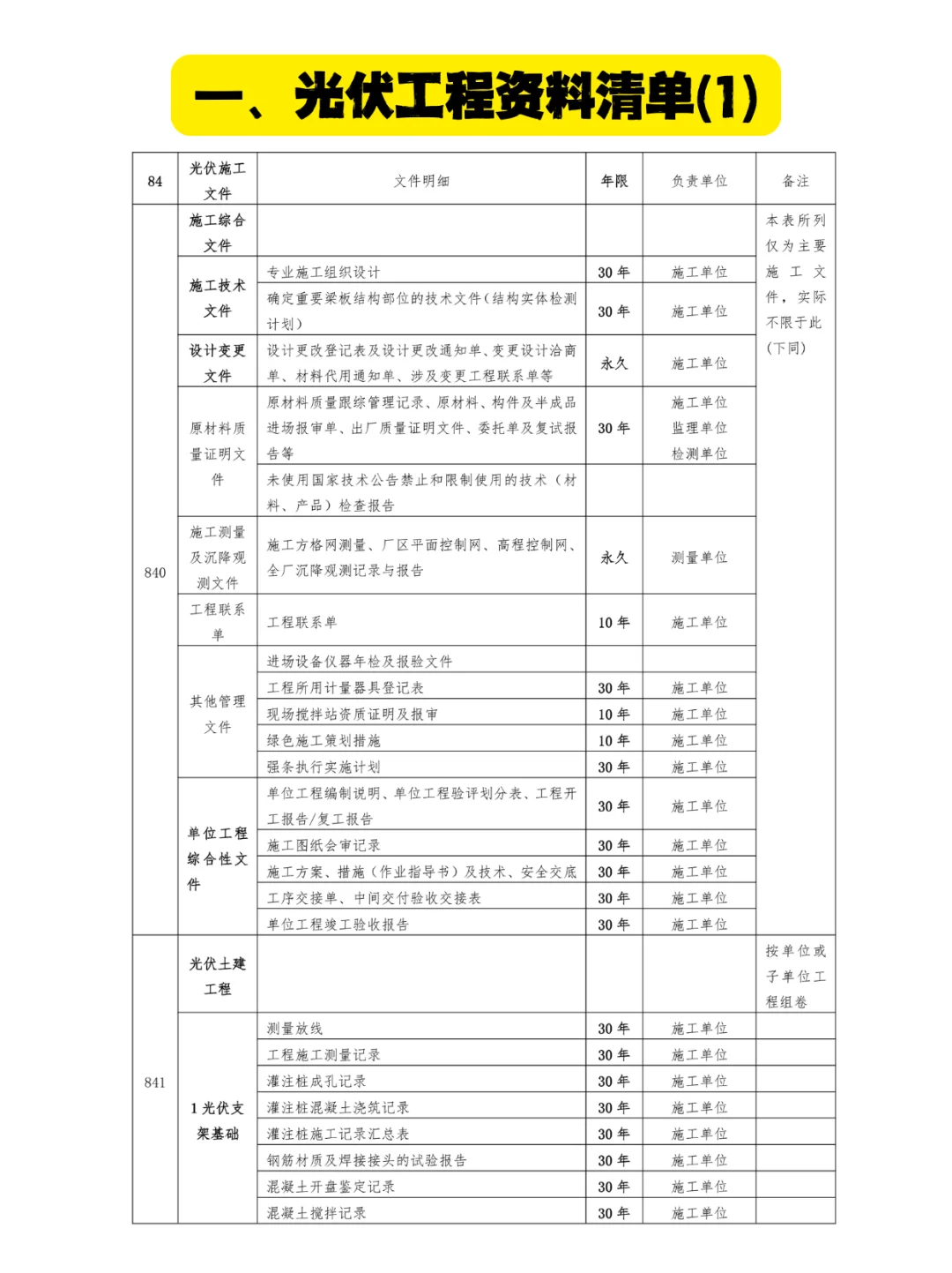 光伏资料员要做哪些资料？电力资料员必会