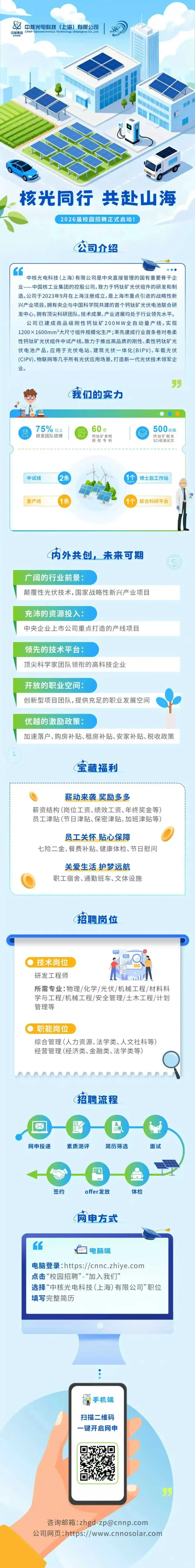 上海中核光电科技-钙钛矿光伏组件研发制造