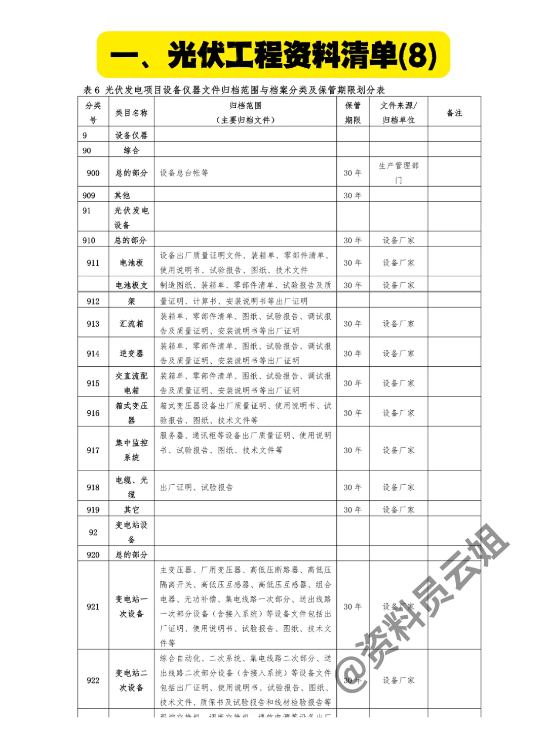 光伏资料员要做哪些资料？电力资料员必会