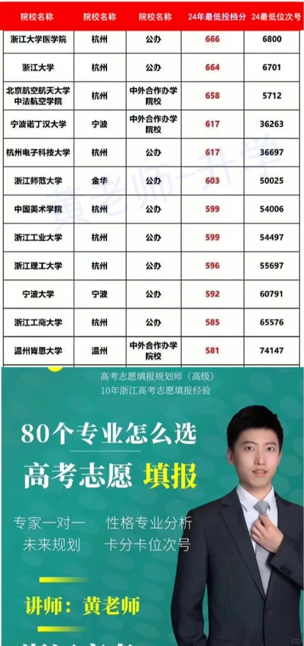 浙江高考24年的最低院校录取分数线