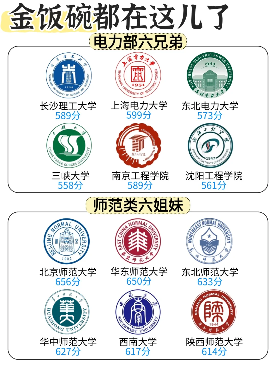 在安徽，想考这些学校需要多少分❓